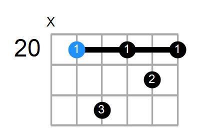 Fm7 Chord